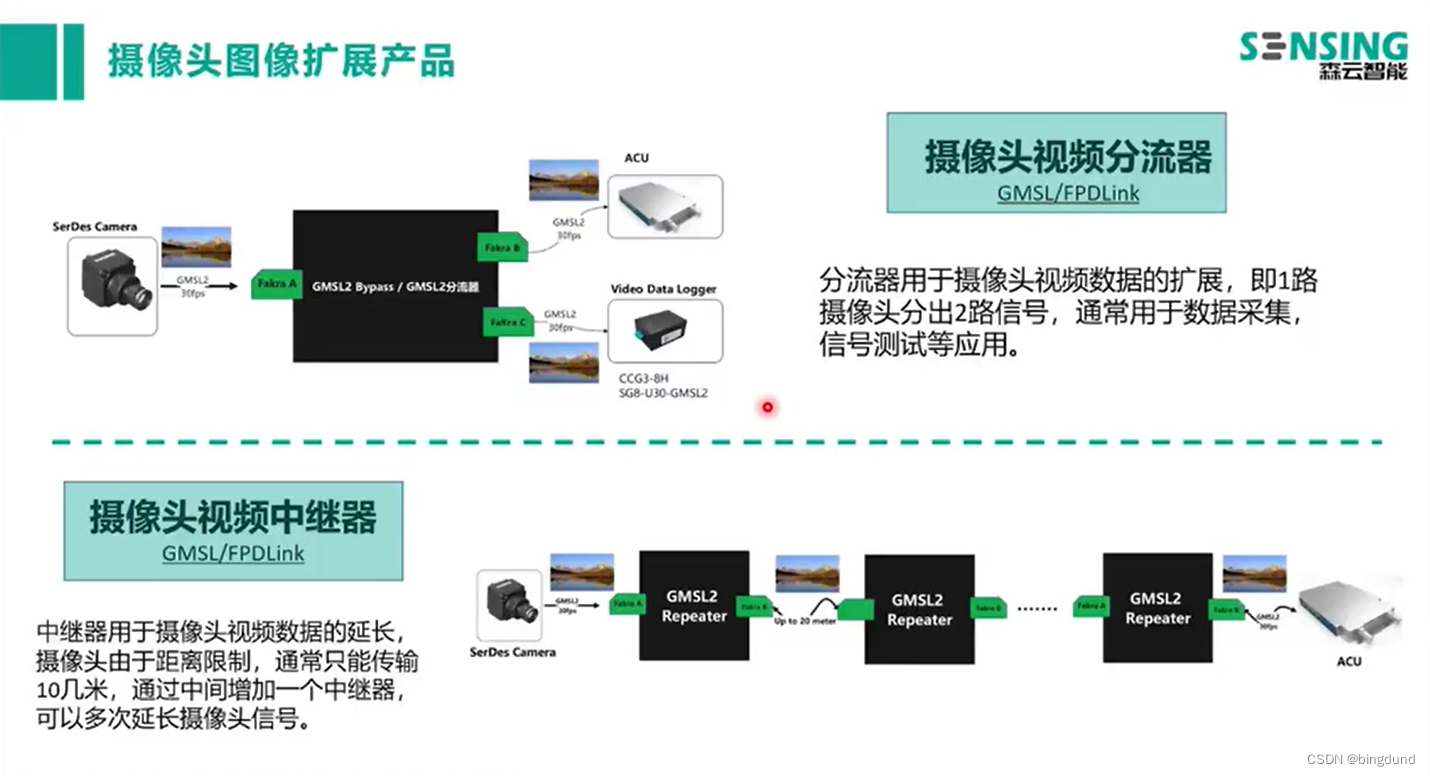 钻头与隔膜阀与多屏协同摄像头怎么连接