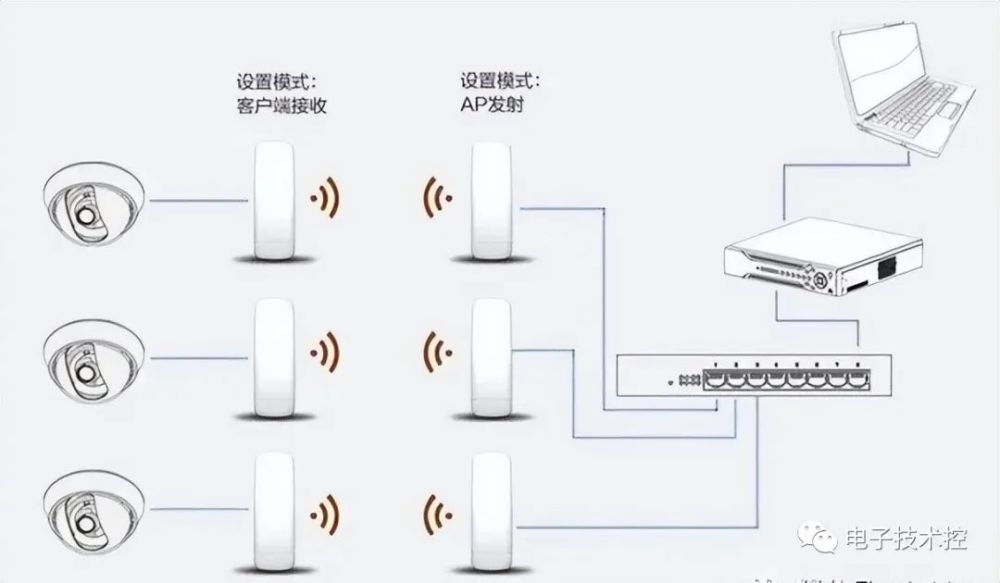 流苏、穗与隔膜阀与多屏协同摄像头的作用