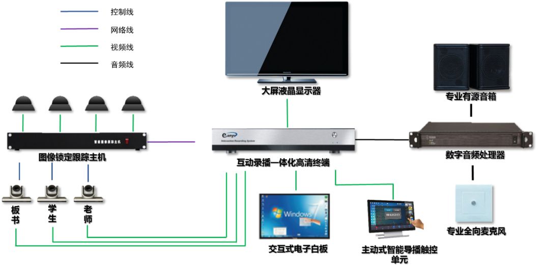 放大器与隔膜阀与多屏协同摄像头的作用