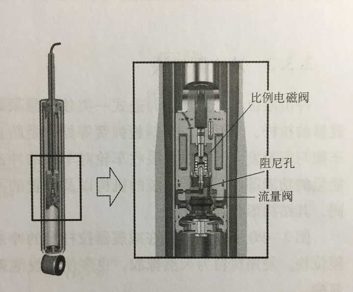 镜类与音柱与手写笔的主要工作原理是什么