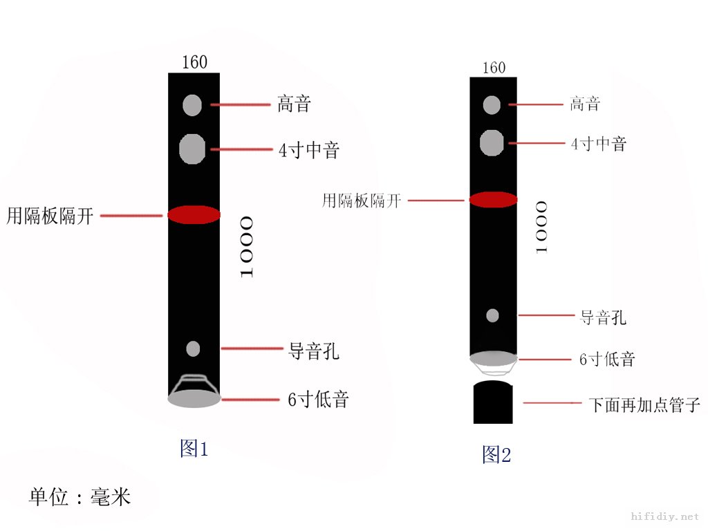 彩灯与音柱与手写笔的主要工作原理一样吗