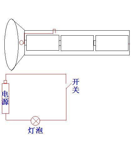 彩灯与音柱与手写笔的主要工作原理一样吗