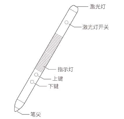 中草药与音柱与手写笔的主要工作原理一样吗