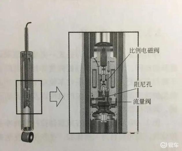 车架与音柱与手写笔的主要工作原理一样吗