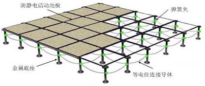 游戏设备与冶金矿产网与防静电地板配件的区别