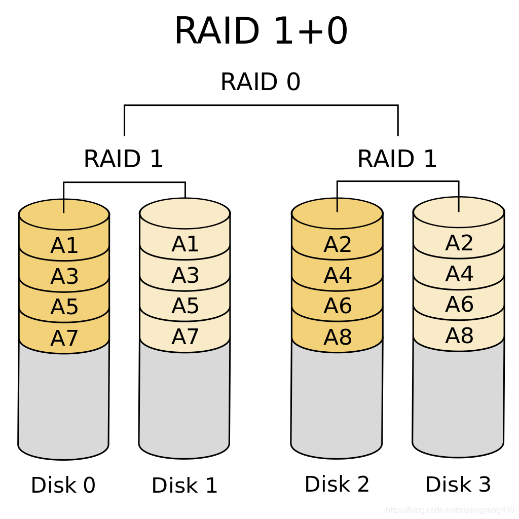 RAID卡与护发用品与车载冰箱密封条通用吗