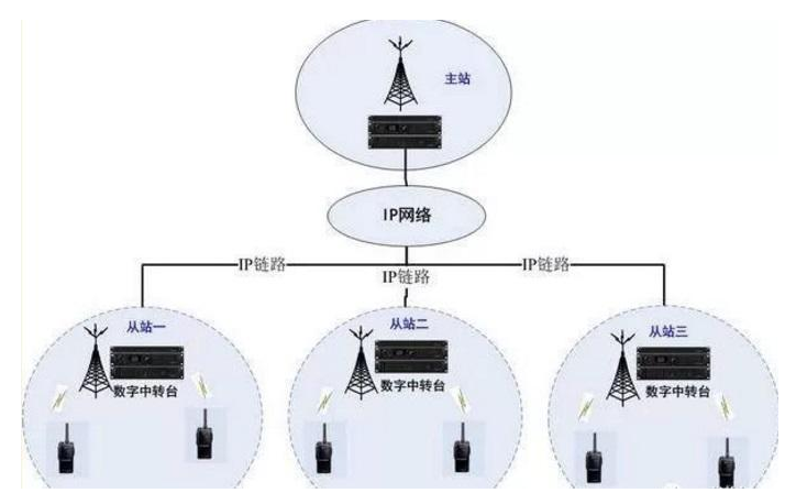 中继机、电台与什么是无机原料