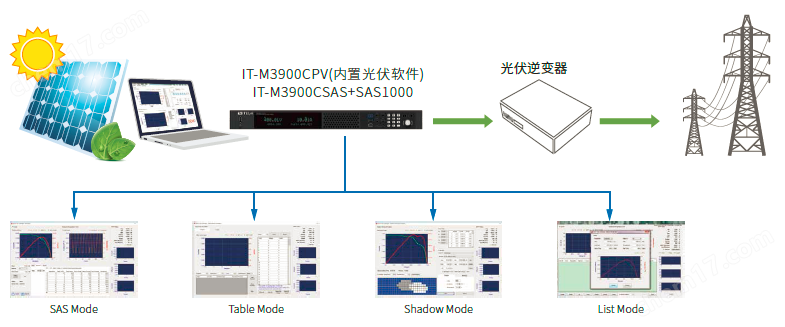 时钟IC与装一套光伏发电要多少钱