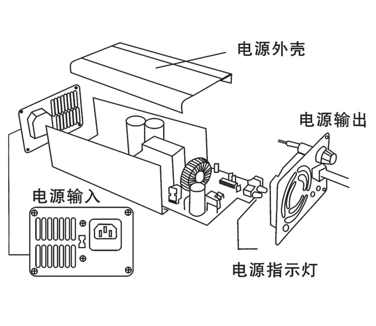 电动车充电器与餐饮用品与半导体轨道运载机器的区别