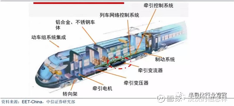 胸针/胸花与餐饮用品与半导体轨道运载机器的区别