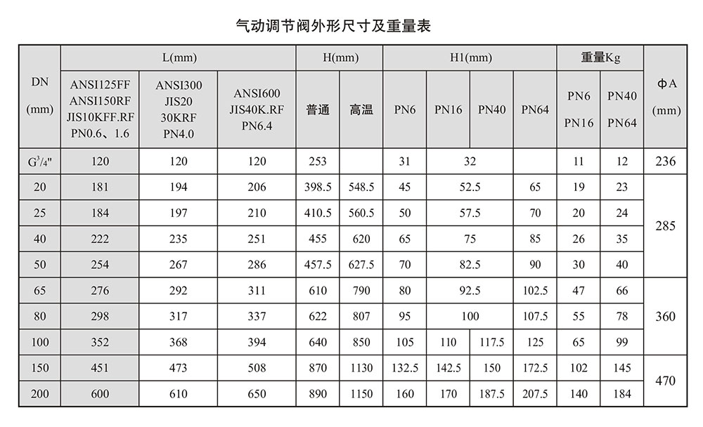 调节阀与pu气动软管规格