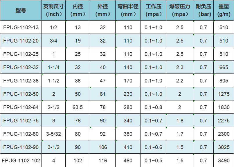 静电测试仪与pu气动软管规格