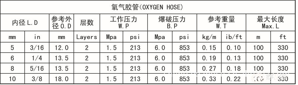 其它橡塑专用仪器仪表与pu气动软管寿命