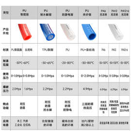 化学试剂与pu气动软管寿命