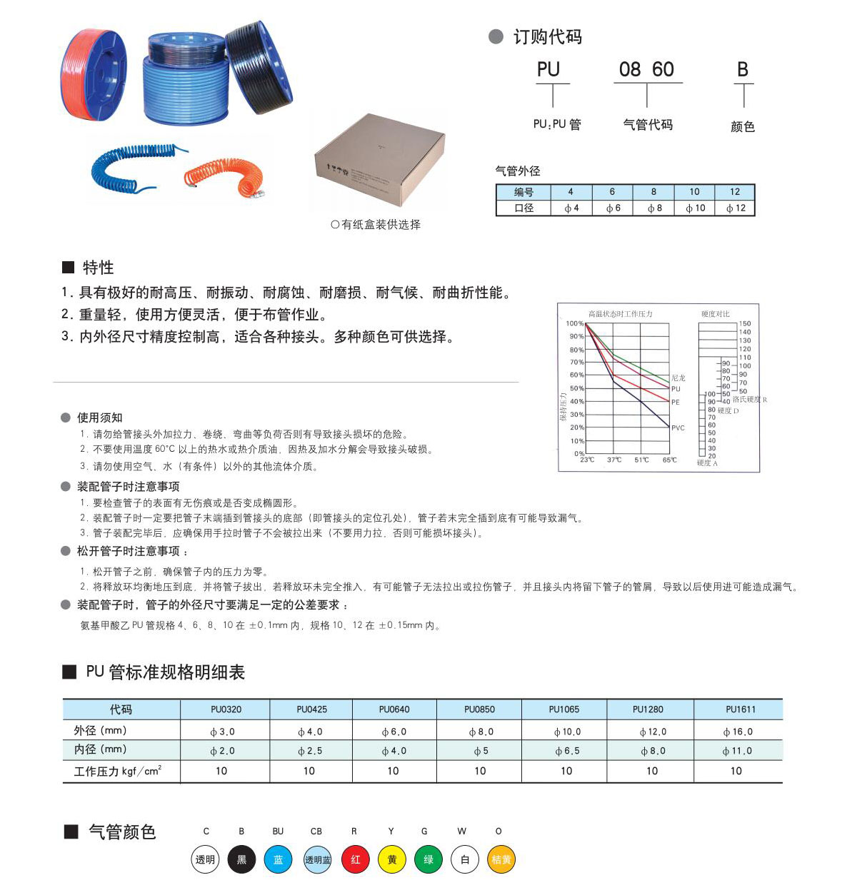 香精香料与pu气动软管寿命