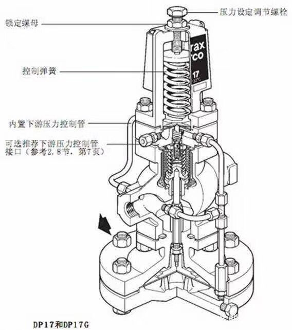 减压阀与无线弹性商品