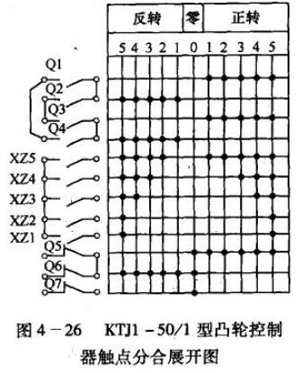 矩阵与压块机遥控器匹配