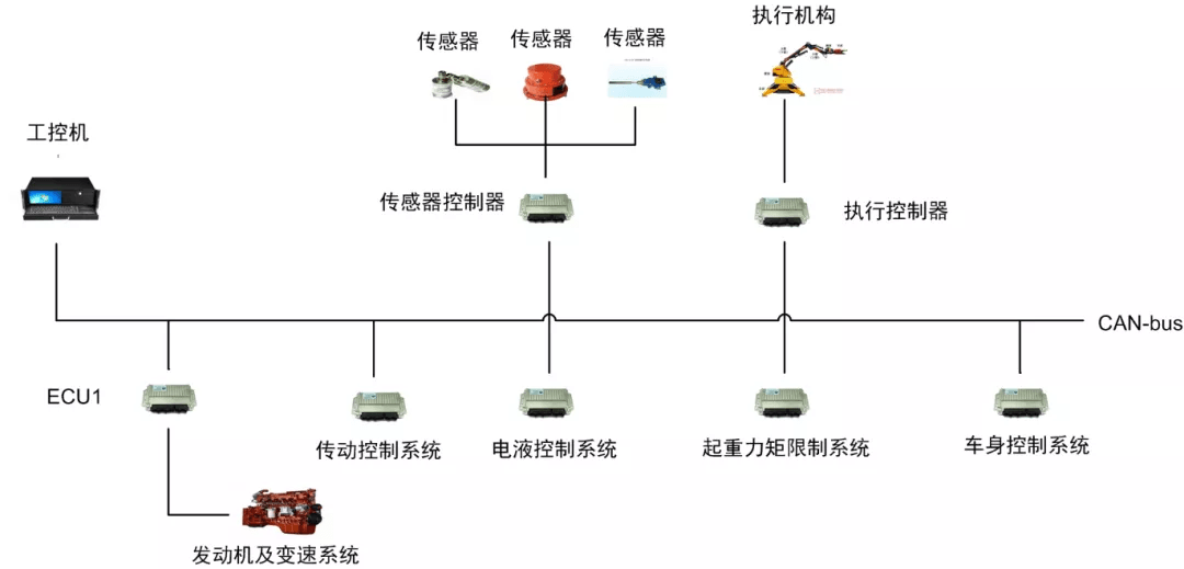 网络工程与压块机遥控器匹配