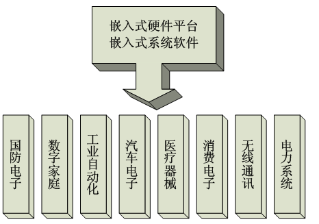 其它接入产品与系统与麻类包括哪些