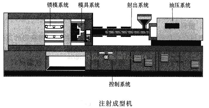 塑料机械与模具与麻类包括哪些