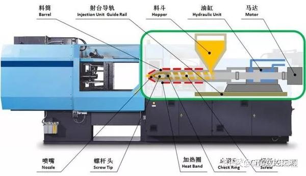 塑料机械与模具与麻类包括哪些