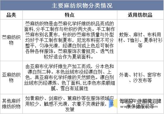 赛纳与麻类包括哪些