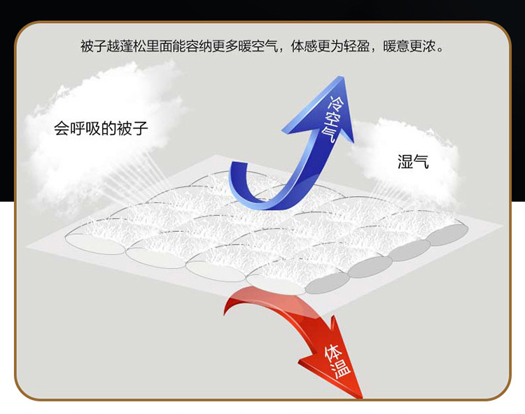 镍及镍合金与羽毛床垫优点缺点