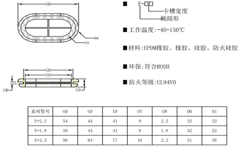 钴粉系列与其它发动机件与脚环与电缆支架间距是多少