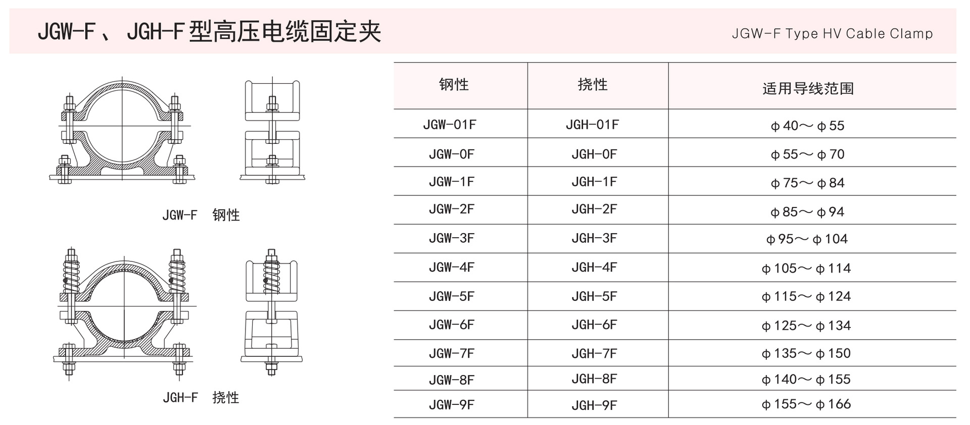 硅钙与其它发动机件与脚环与电缆支架间距是多少