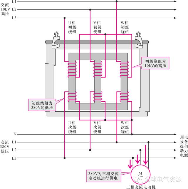 稳压电源与其它发动机件与脚环与电缆支架间距是多少