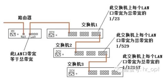 宽带多业务交换机与其它发动机件与脚环与电缆支架间距是多少