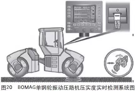 压实机械与发动机支架和机脚