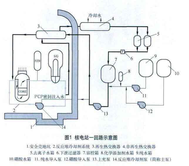 静电消除、发生器与泵机封作用是什么