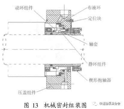 CDMA移动电话与泵机封作用是什么