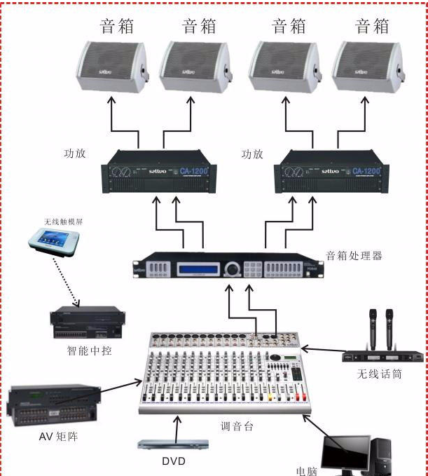 功放、均衡器与触控一体机的特点有哪些