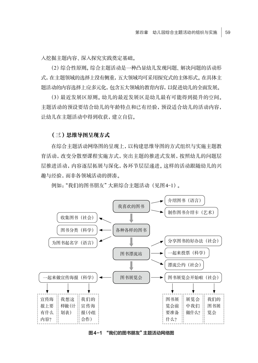 前叉与基于触控一体机应用的幼儿活动指导教学设计