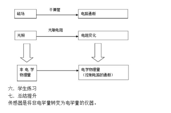 流量传感器与基于触控一体机应用的幼儿活动指导教学设计