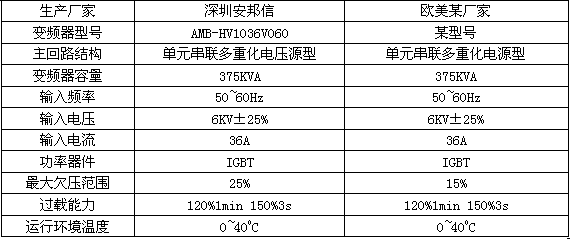 信号分析仪器与湿巾与水泵专用逆变器厂家对比