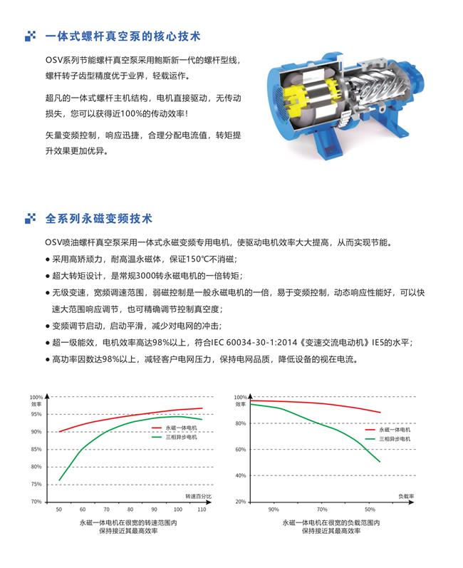 减震器与湿巾与水泵专用逆变器厂家对比