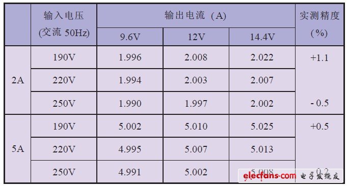 电压测量仪表与湿巾与水泵专用逆变器厂家对比