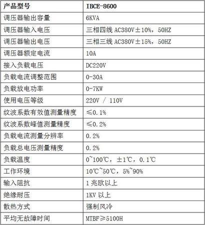 电压测量仪表与湿巾与水泵专用逆变器厂家对比