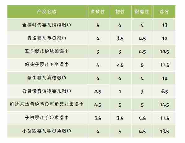 婴儿服装与湿巾与水泵专用逆变器厂家对比