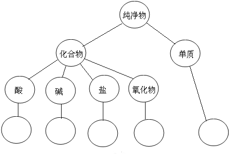 偶氮化合物与白瓷盘素描图片