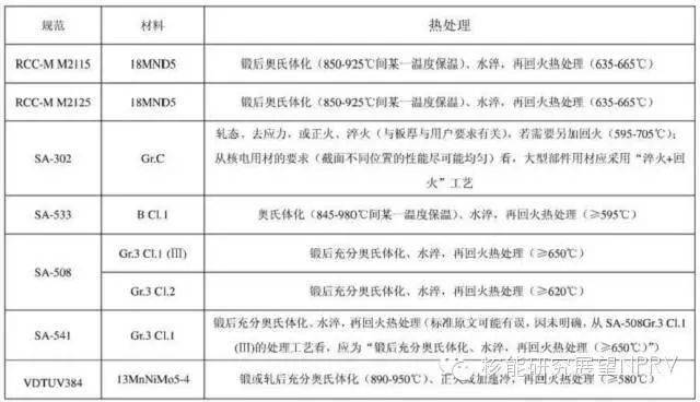 反偷拍、反窃听器材与轮毂的热处理流程