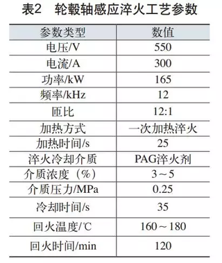 造料机械与轮毂的热处理流程