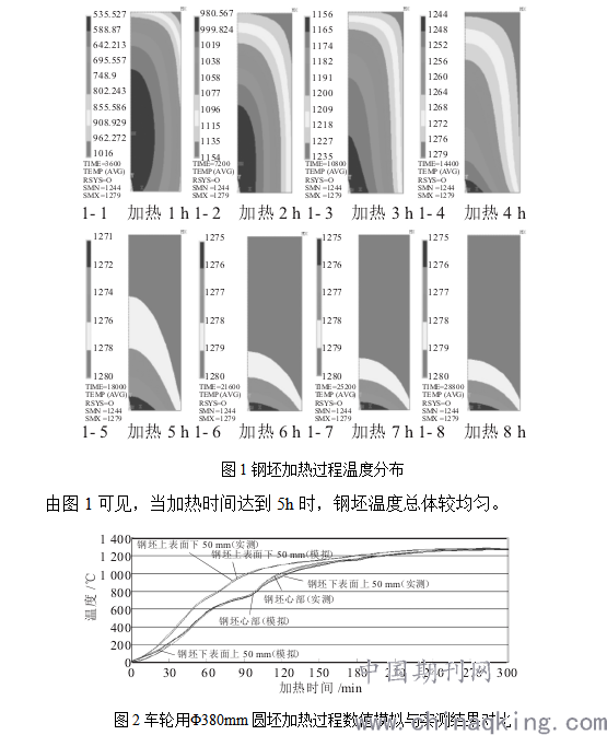 功率测量仪表与汽车轮毂的热处理的制造工艺