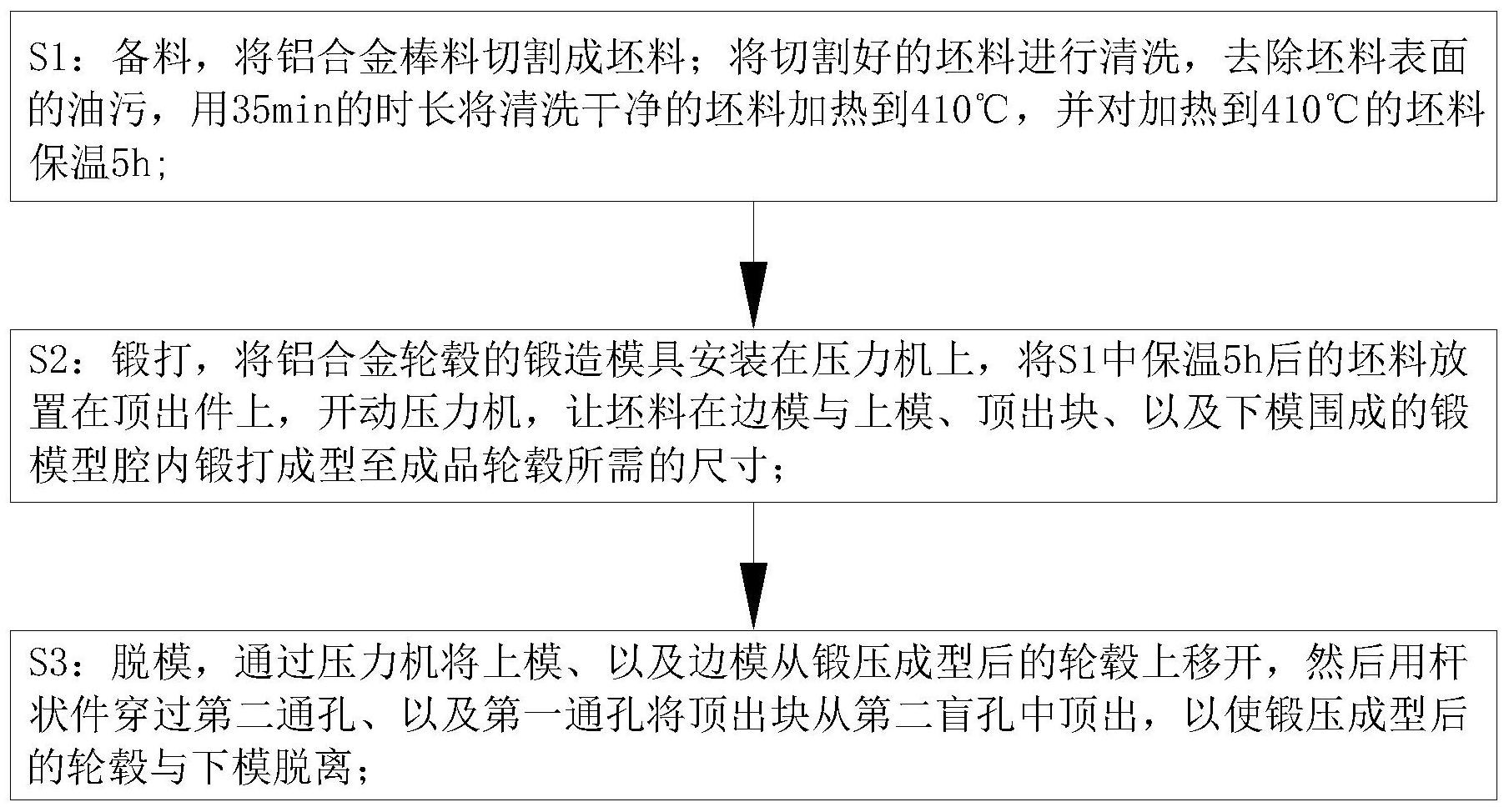 餐橱卫浴其它与汽车轮毂的热处理的制造工艺