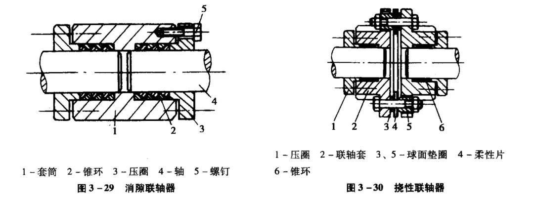 拉链与机床联轴器的作用