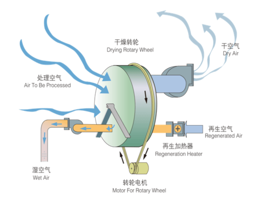 加湿器/湿度调节器与机床联轴器的作用