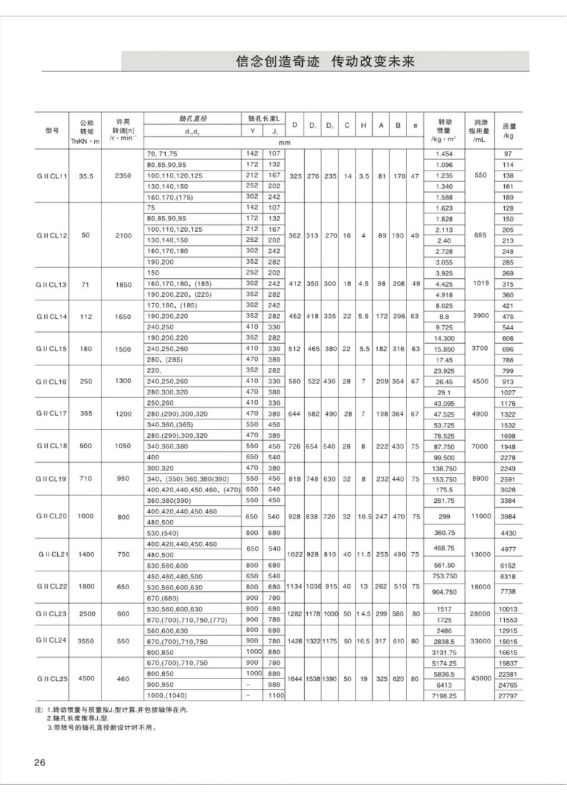 收费表与机床联轴器的作用